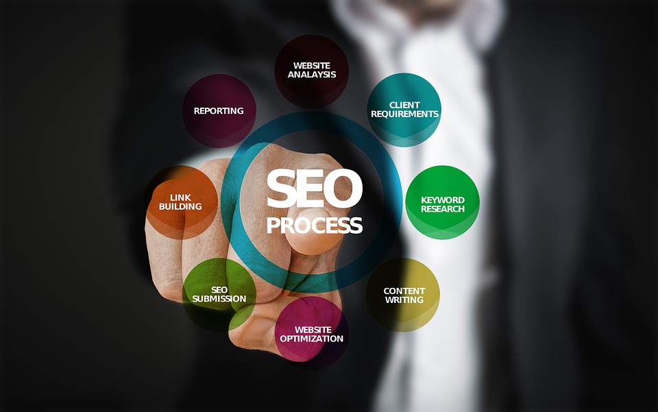 The Role of Strategy in Seo Company